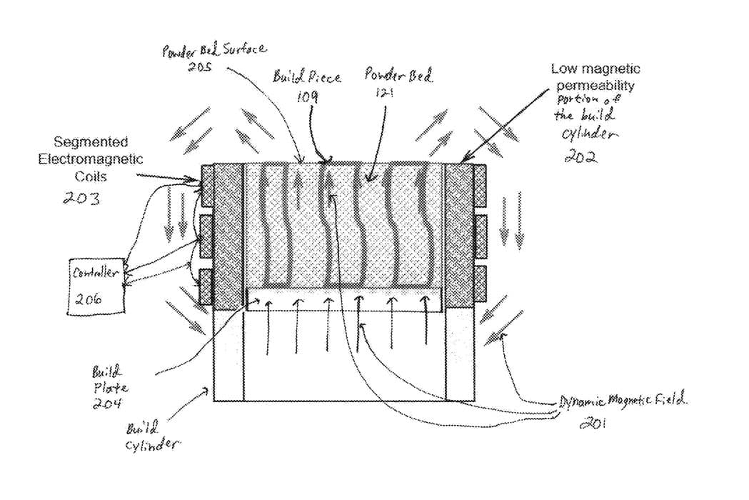 Un brevet Divergent folosește câmpuri magnetice pentru agitarea imprimării 3D a metalului