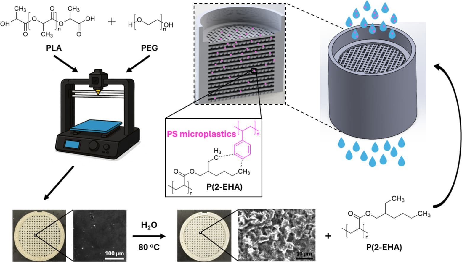 Filtru printat 3D reține majoritatea microplasticelor din apă
