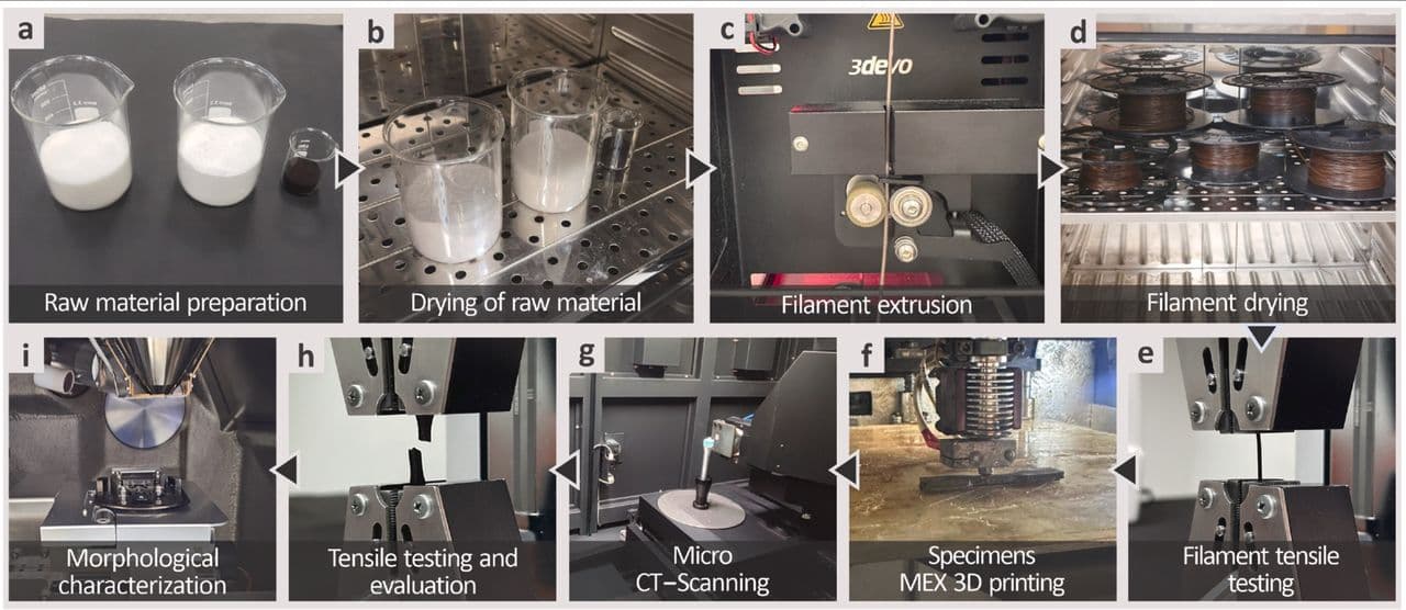 Cuprul face un amestec biodegradabil pentru printare 3D antibacterian