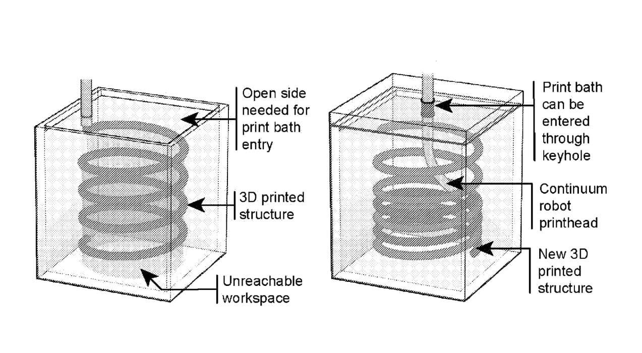 Patentul Stanford propune printarea 3D printr-o gaură de cheie