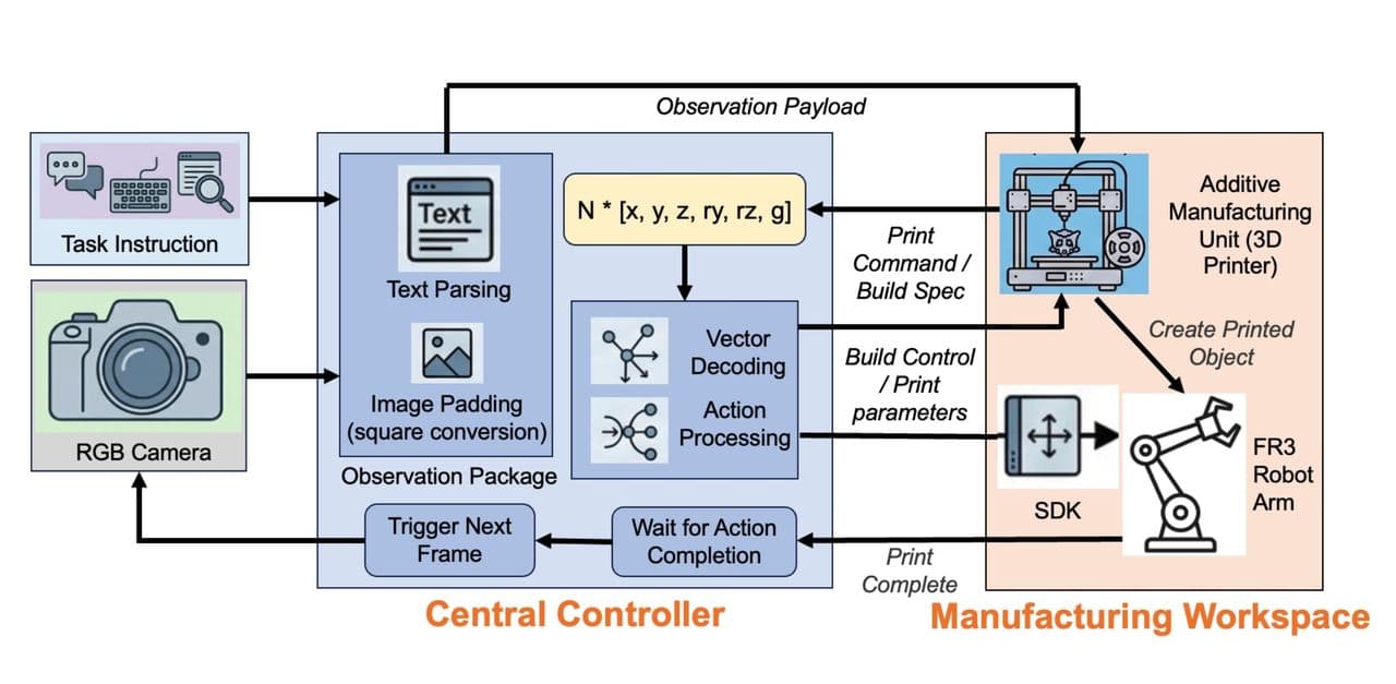 Un robot învață să manipuleze printuri 3D, câte opt mișcări odată