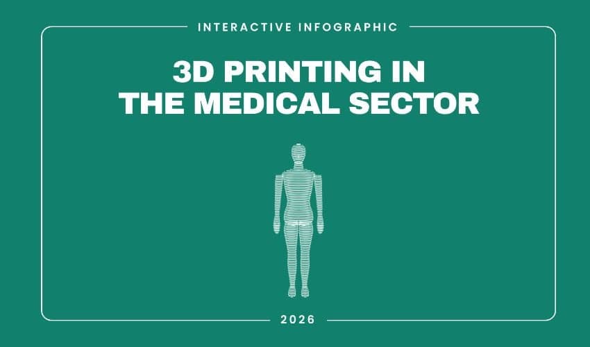 Infografic: Printarea 3D în sectorul medical