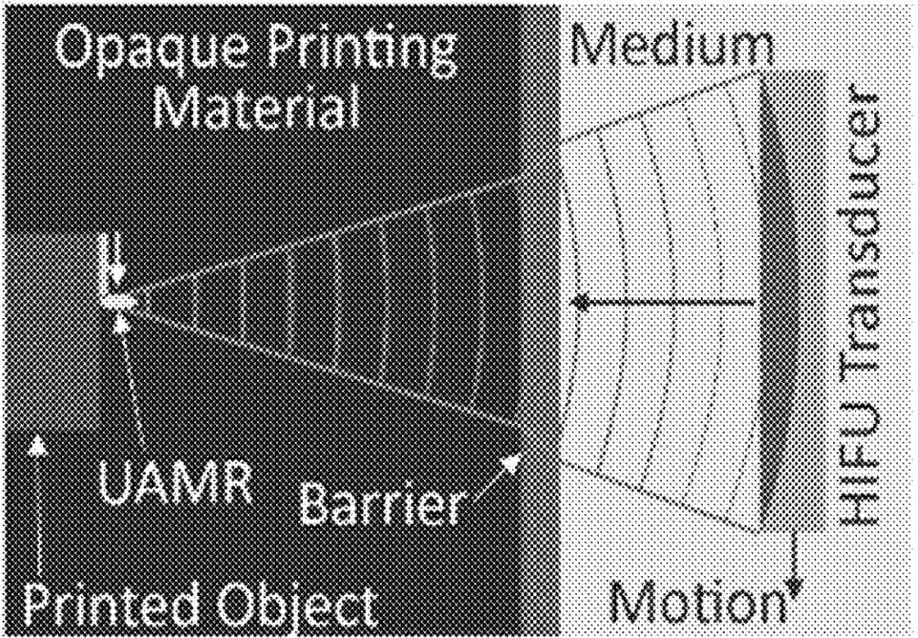 Printare 3D la distanță prin materiale opace, cu ultrasunete focalizate